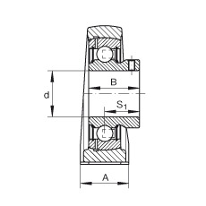 ֱʽSԪ PAKY25, TFSSУ(j) ABMA 15 - 1991, ABMA 14 - 1991, ISO3228 (ni)Ȧƽ^˨